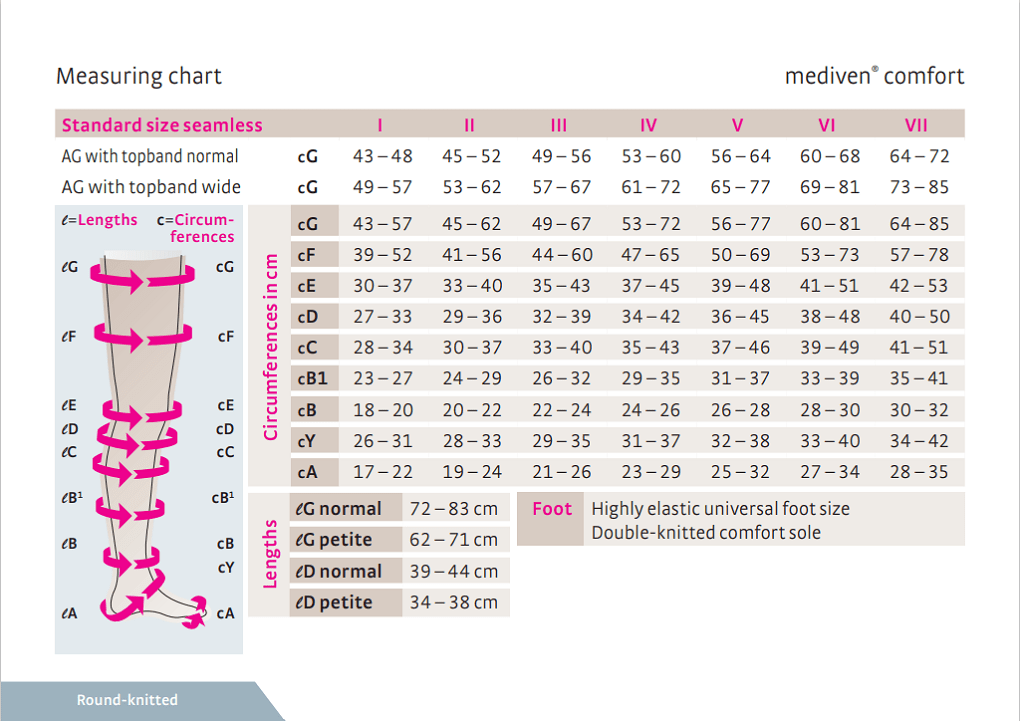 mediven comfort maattabel